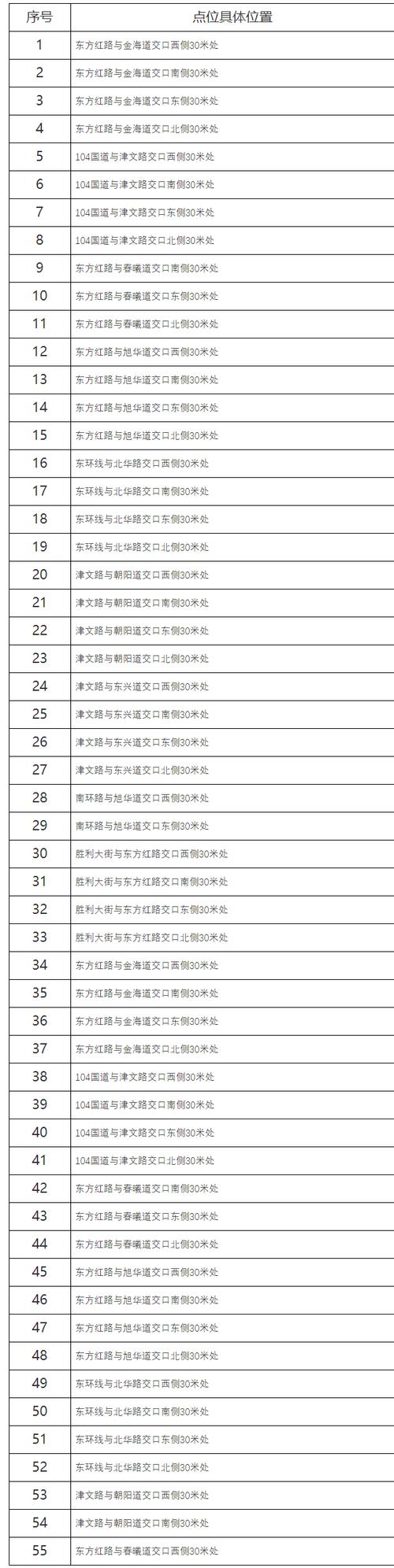 2017天津静海限号通知-静海限号范围-第5张图片 2017天津静海限号通知-静海限号范围-第5张图片