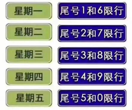 【临汾限号最新消息,临汾限号最新规定时间】-第4张图片 【临汾限号最新消息,临汾限号最新规定时间】-第4张图片