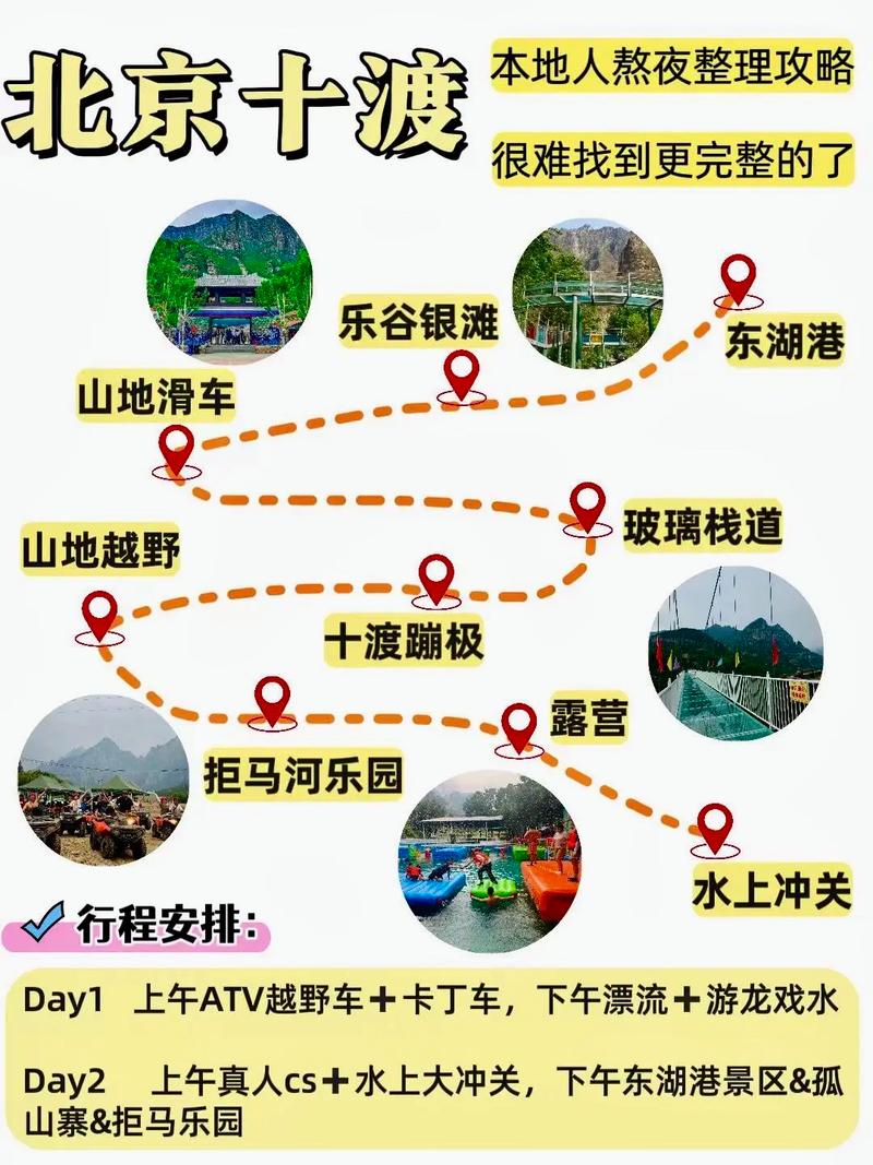 【十渡限号吗,十渡明天开放吗】-第2张图片