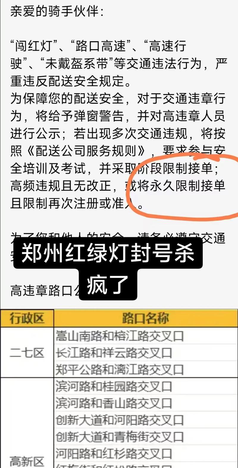 郑州限号拍照吗,郑州限号到底拍不拍-第6张图片 郑州限号拍照吗,郑州限号到底拍不拍-第6张图片