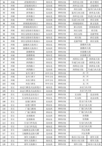北京尾号限行摄像头/北京尾号限行摄像头拍吗-第4张图片 北京尾号限行摄像头/北京尾号限行摄像头拍吗-第4张图片