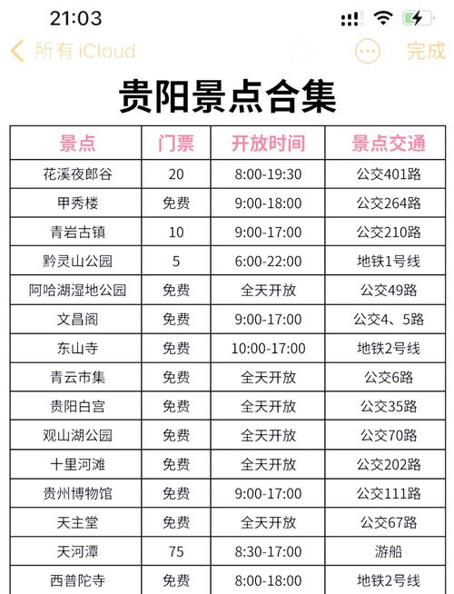 贵阳车限号规定/贵阳限号规定2020-第6张图片 贵阳车限号规定/贵阳限号规定2020-第6张图片