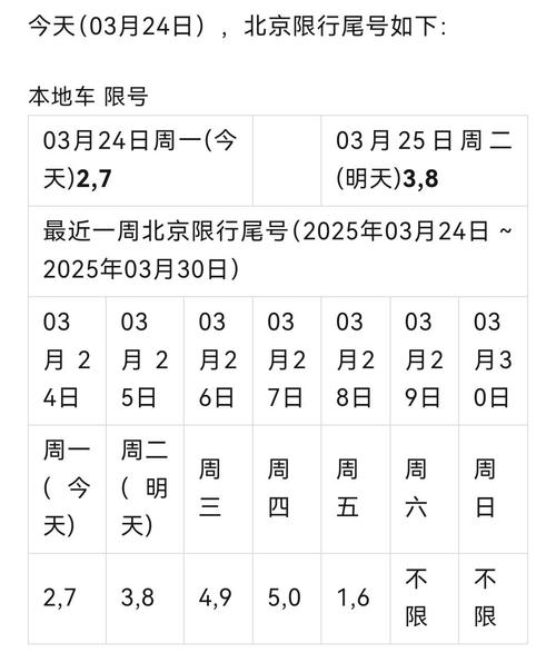 放假限号吗/放假期间限号-第5张图片 放假限号吗/放假期间限号-第5张图片