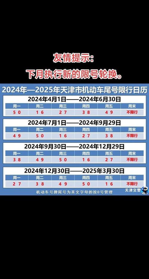 天津周一限号多少(天津周一限行车号)-第2张图片