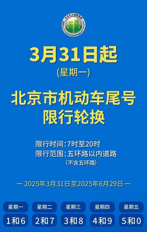 北京尾号限行政策，北京尾号限行政策规定最新-第2张图片