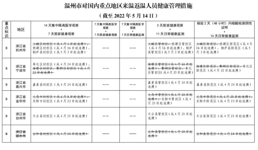 丽水市疫情，丽水疫情防控指挥部最新通告-第6张图片
