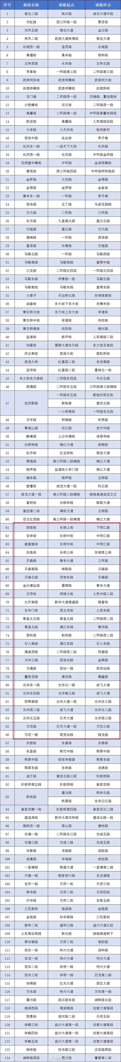 青县限号查询(青县限号到几点结束)