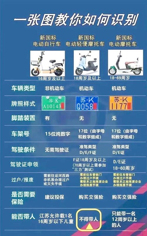 电动车限号/电动车限号 天津