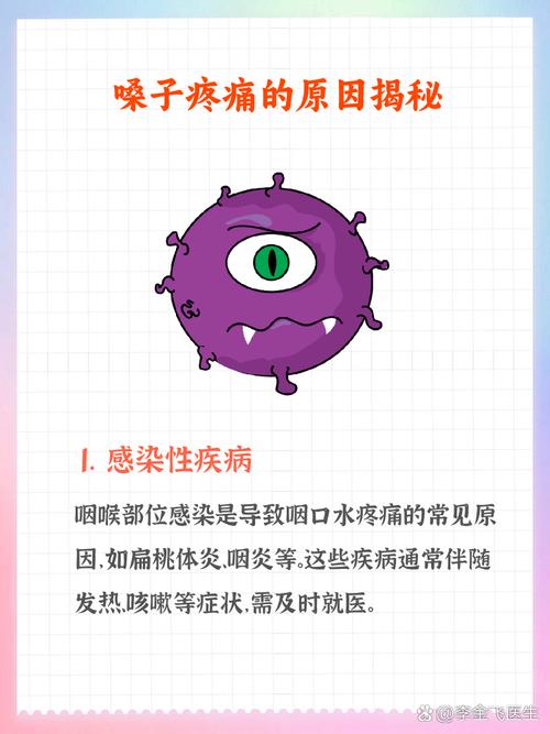 疫情嗓子疼/疫情嗓子疼推荐的药-第5张图片