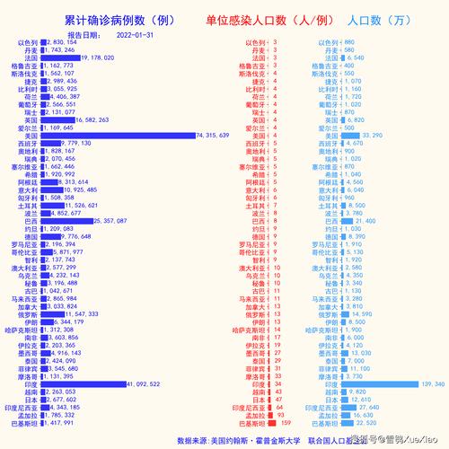 俄罗斯疫情,俄罗斯疫情最新情况2024年发热疫情-第6张图片 俄罗斯疫情,俄罗斯疫情最新情况2024年发热疫情-第6张图片