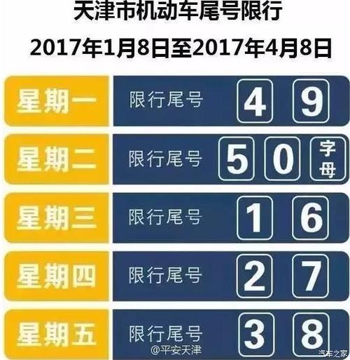 保定限号路段/保定限号位置-第2张图片