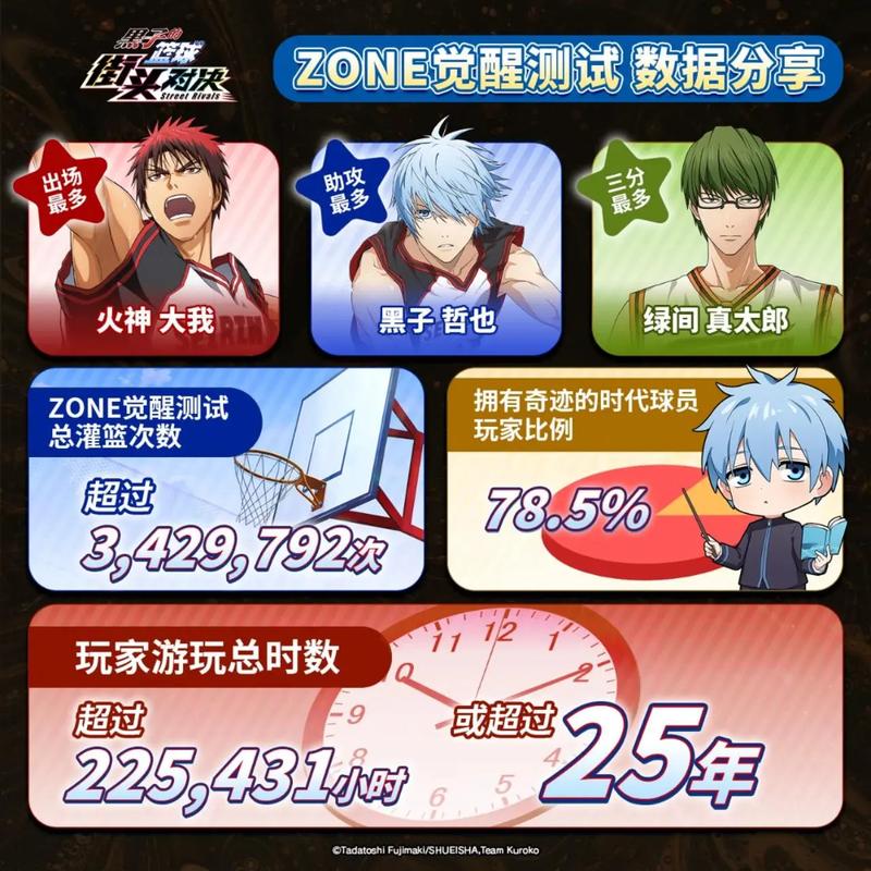 限号不删档是什么意思/限号不删档测试什么意思-第5张图片