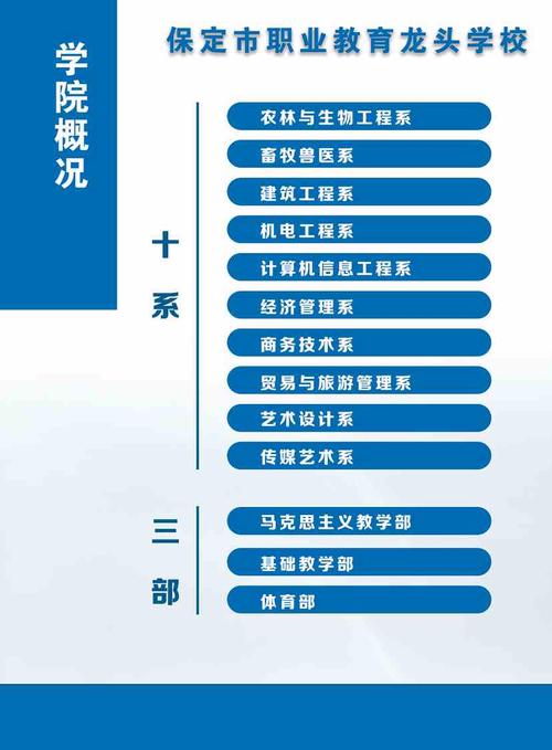 高碑店市限号，高碑店市限号规定