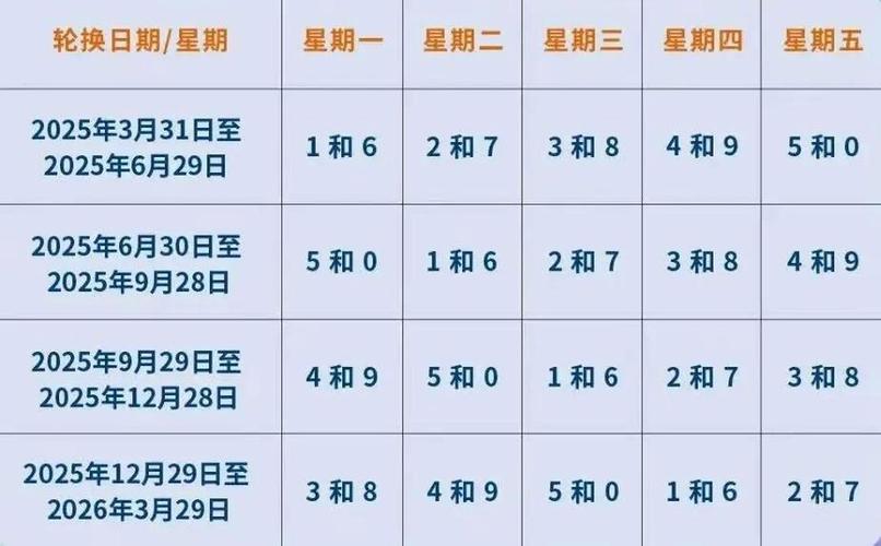 信阳限号吗-信阳限号吗9月8号是多少-第3张图片