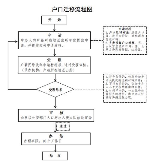 西宁限号2017(西宁限号吗外地车限行吗)-第6张图片 西宁限号2017(西宁限号吗外地车限行吗)-第6张图片