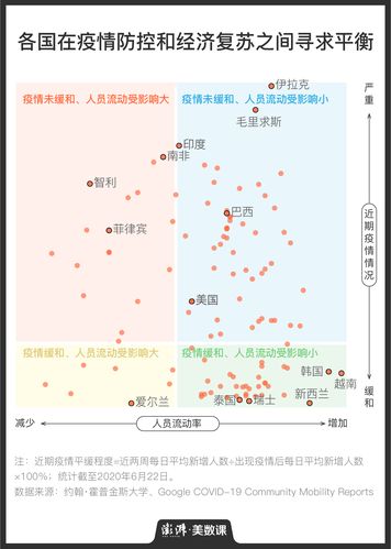 疫情放开/疫情放开是哪年-第3张图片 疫情放开/疫情放开是哪年-第3张图片