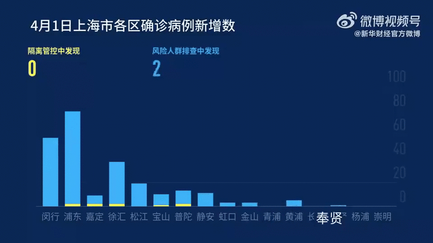 全国疫情最新消息今天实时-全国疫情最新动态今天-第5张图片 全国疫情最新消息今天实时-全国疫情最新动态今天-第5张图片