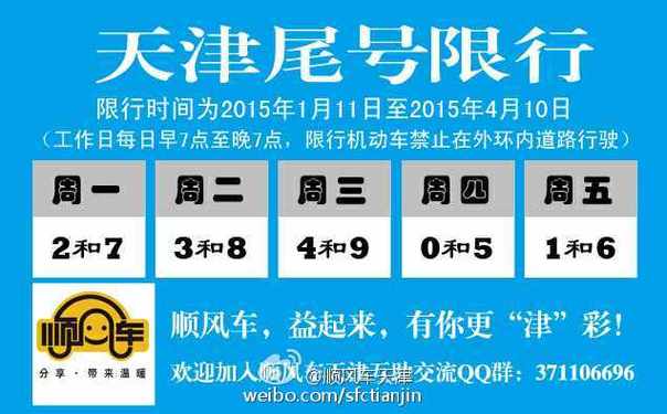 天津汽车限号最新消息/天津汽车限号区域图-第4张图片 天津汽车限号最新消息/天津汽车限号区域图-第4张图片