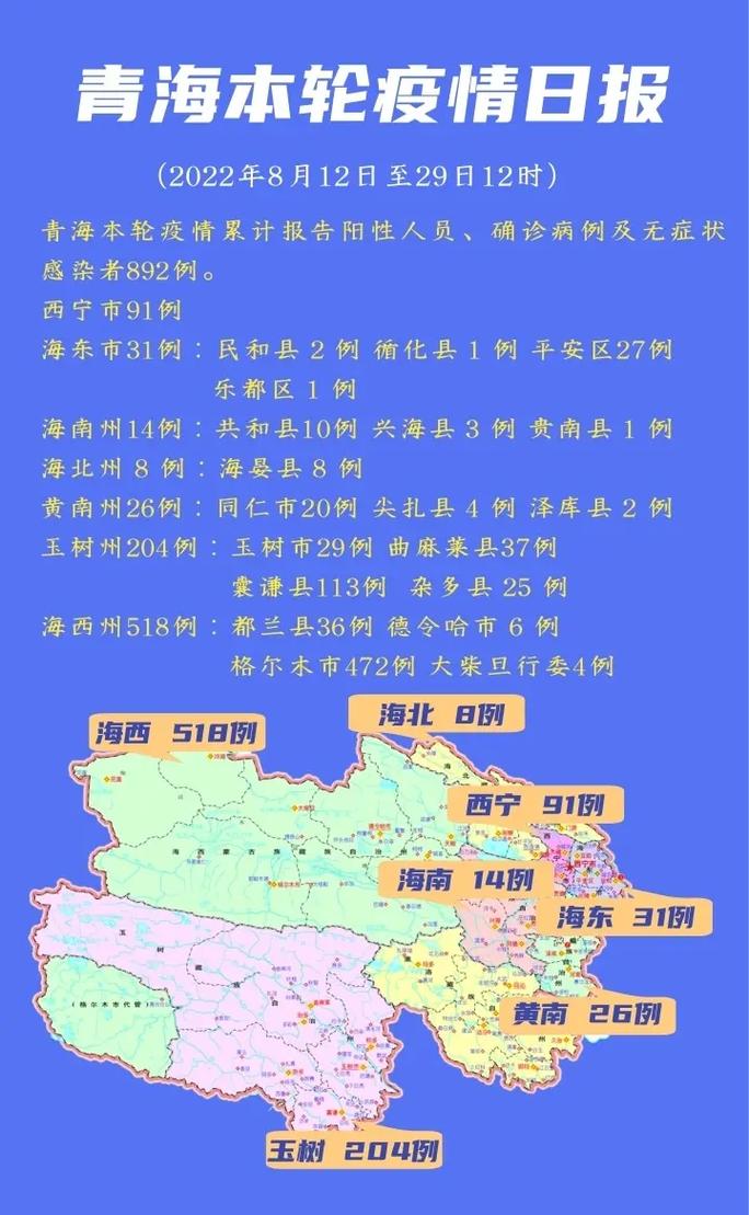 青海疫情(青海疫情期间领导公开手机号)-第2张图片 青海疫情(青海疫情期间领导公开手机号)-第2张图片