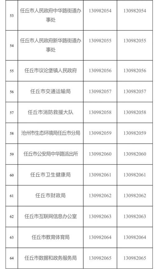 【任丘市限号,任丘市限号2024】-第3张图片 【任丘市限号,任丘市限号2024】-第3张图片
