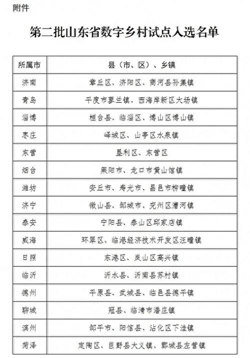 菏泽车限号/菏泽限号嘛