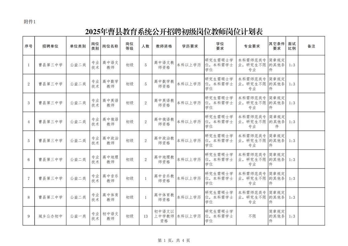 菏泽车限号/菏泽限号嘛-第2张图片