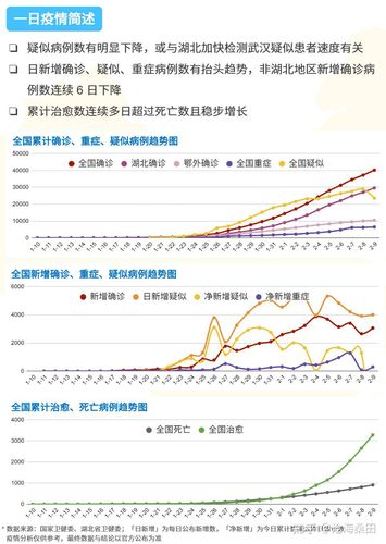 疫情下降趋势,疫情影响下降-第3张图片 疫情下降趋势,疫情影响下降-第3张图片