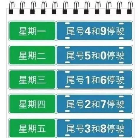 【滦南限号,滦南限号2021年1月】-第5张图片