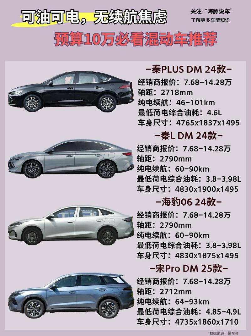 【油电混合车限号吗,郑州油电混合车限号吗】-第4张图片
