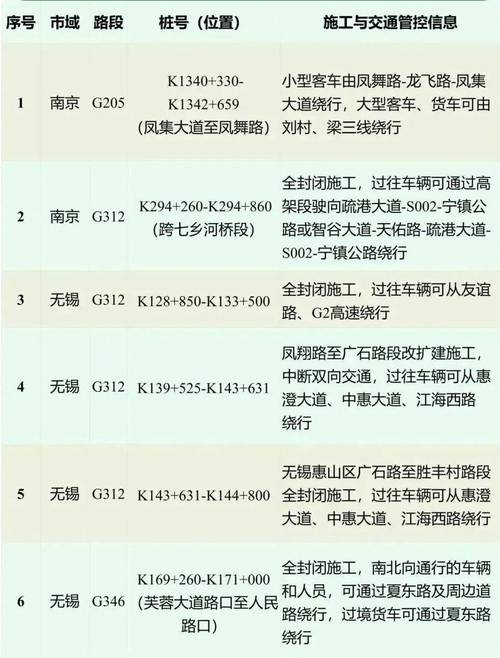 苏州限号吗，苏州限号吗怎么限行-第2张图片