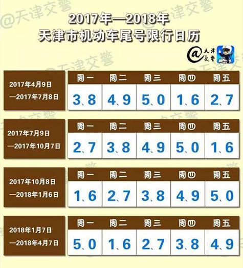 明日天津限号(明日天津限号限行车尾号是多少)-第8张图片 明日天津限号(明日天津限号限行车尾号是多少)-第8张图片