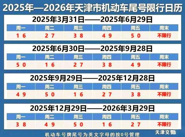 尾号限行天津/机动车尾号限行天津