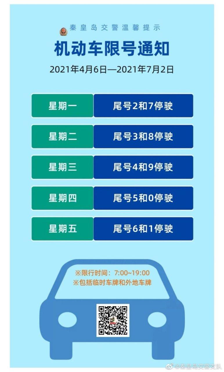 保定2017年4月限号(保定2020年4月限号)-第7张图片 保定2017年4月限号(保定2020年4月限号)-第7张图片