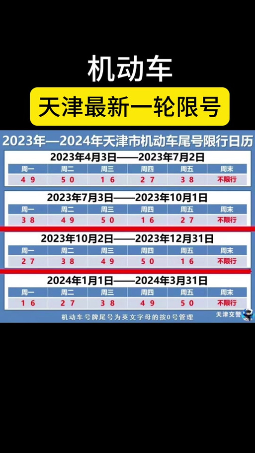 房山区限号吗(房山有限号吗)-第6张图片 房山区限号吗(房山有限号吗)-第6张图片