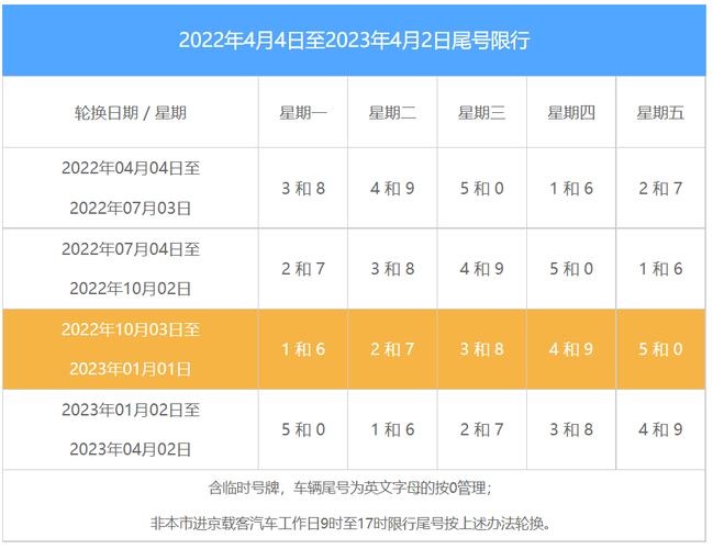 燕郊限号时间是几点到几点/燕郊限车号几点到几点-第3张图片