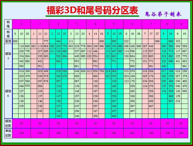 3d限号表，3D限号表实时查询-第3张图片
