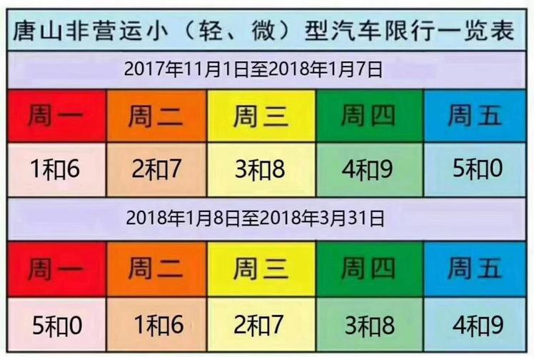 河北车辆限号通知(河北车辆限号查询2020)-第3张图片