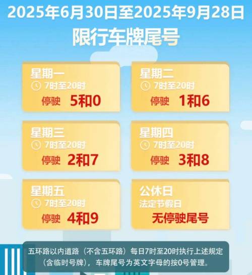 北京现行尾号限行，北京限行尾号限行-第6张图片