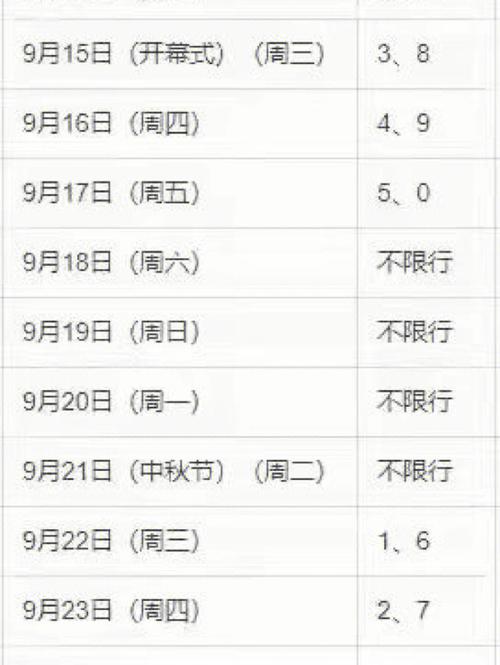 全运会27号限行，全运会27号限行么
