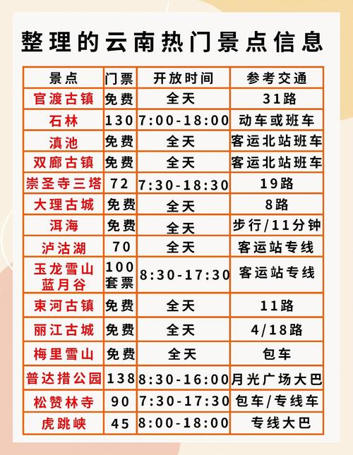 哪些城市限号-贵州哪些城市限号
