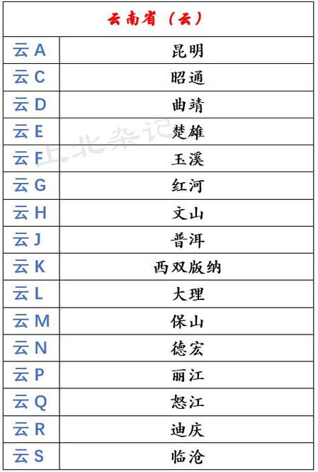 哪些城市限号-贵州哪些城市限号-第6张图片