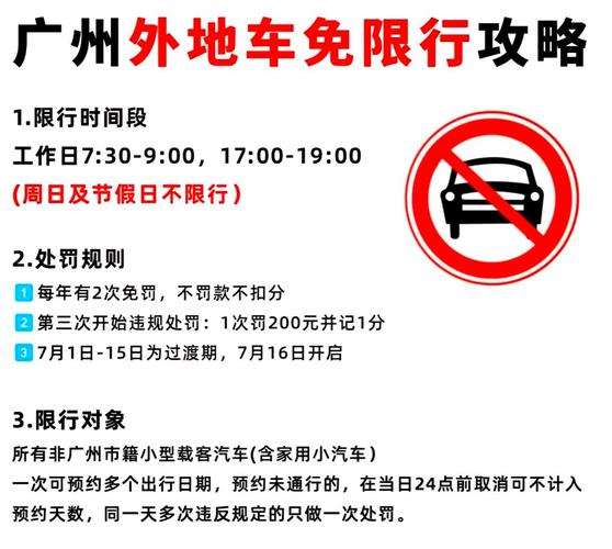广州今天限号(广州今天限号不)-第6张图片