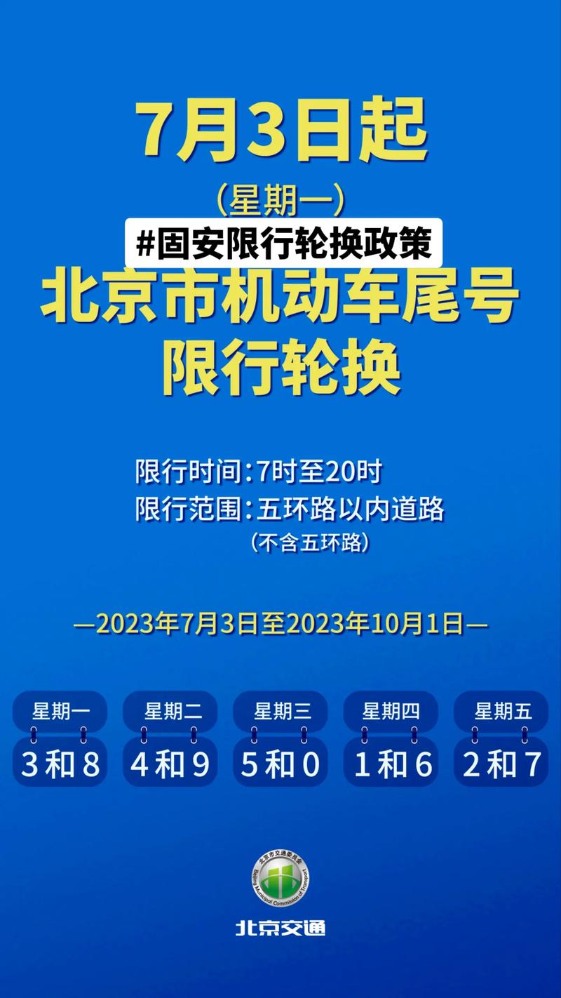 河北固安限号通知-河北固安县限号吗-第5张图片