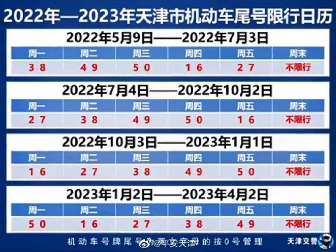天津恢复限号/天津限号更新时间-第6张图片