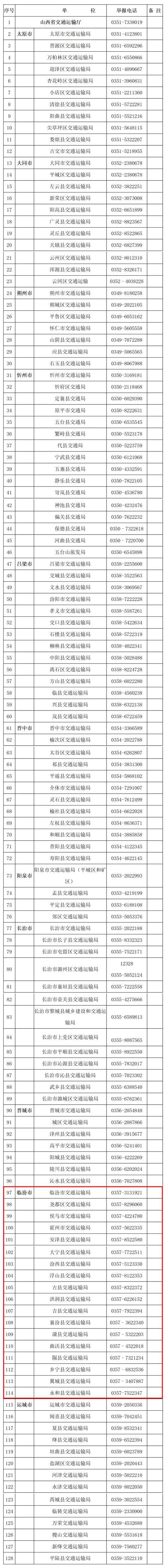 限号神器，限号软件哪个好