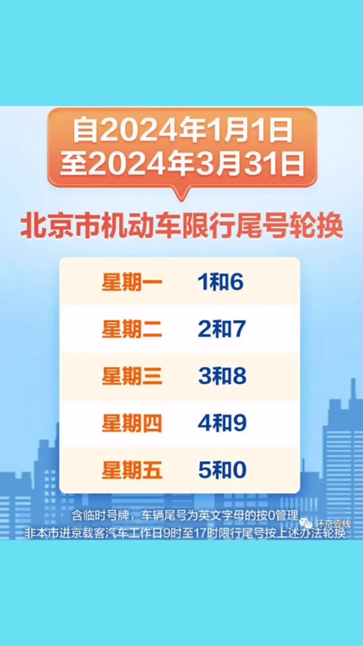 唐山限号查询5月，唐山限号查询5月1日-第4张图片