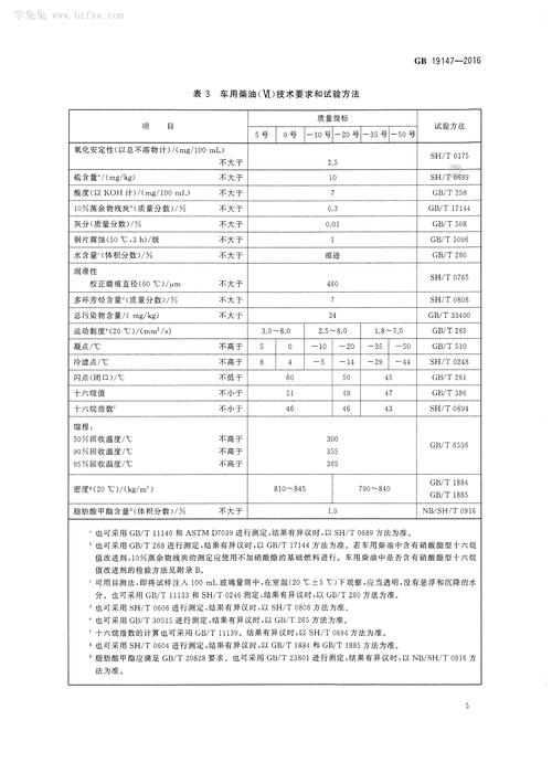 天津5月8号柴油车限行(天津市柴油车国五什么到时候不能上牌照)