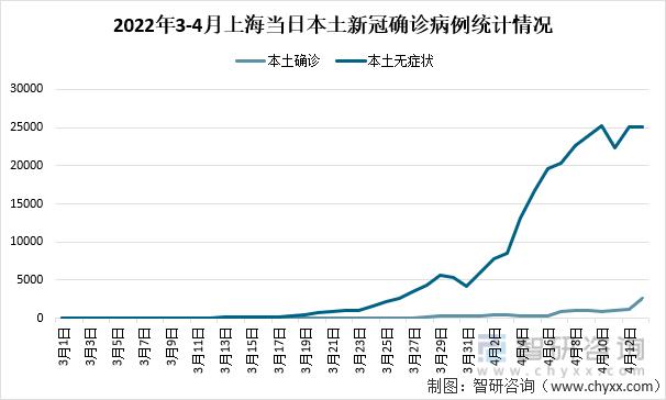 6月份疫情-6月份疫情数据解读-第6张图片