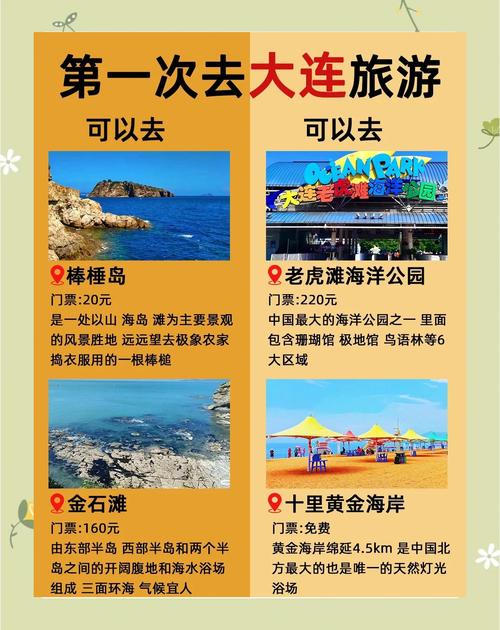 大连市限号，大连市限号政策最新-第6张图片