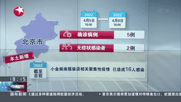 北京本轮疫情持续多久-北京本次疫情预计持续多久-第3张图片